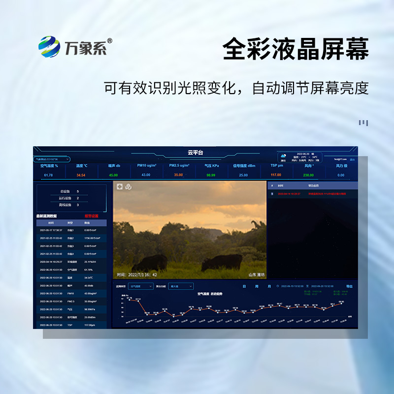 高智能一體化負(fù)氧離子監(jiān)測站