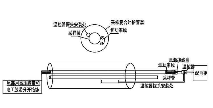 煙氣伴熱采樣管構造 煙氣伴熱采樣管構造