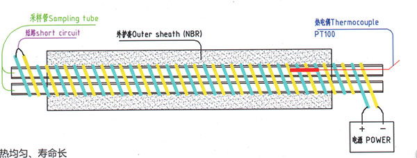 便攜式采樣管結構解析圖 便攜式采樣管結構解析圖